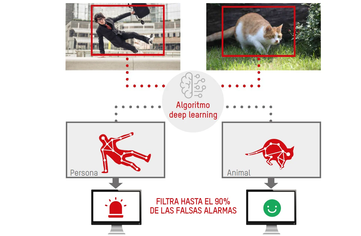 ¿QUÉ ES LA TECNOLOGÍA ACUSENSE DE HIKVISION?